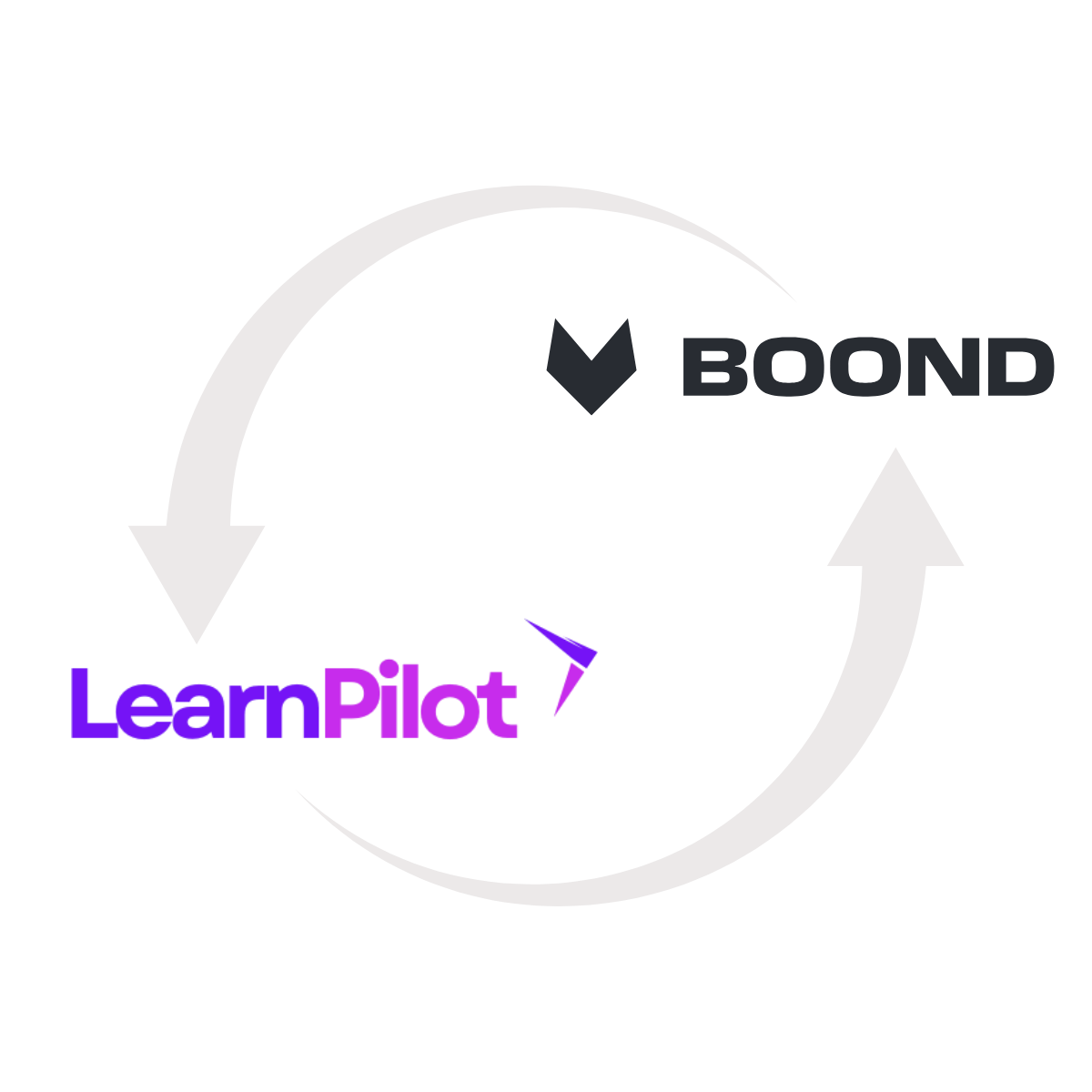 LearnPilot synchronisé avec BOOND LearnPilot synchronisé avec BOOND